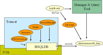HsqlDB eine Übersicht
