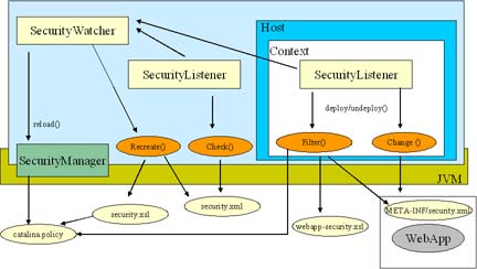 SecurityWatcher eine Übersicht